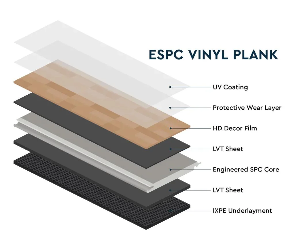 SPC vinyl plank layer structure diagram